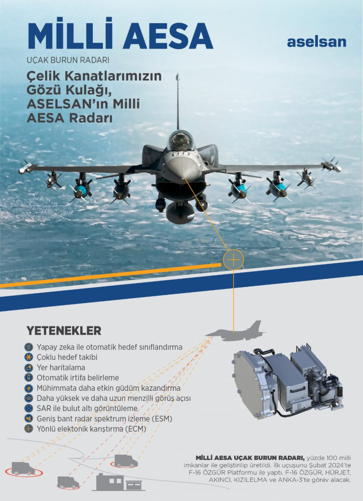 Milli AESA radarı Türkiye'nin hava hakimiyetini güçlendiriyor